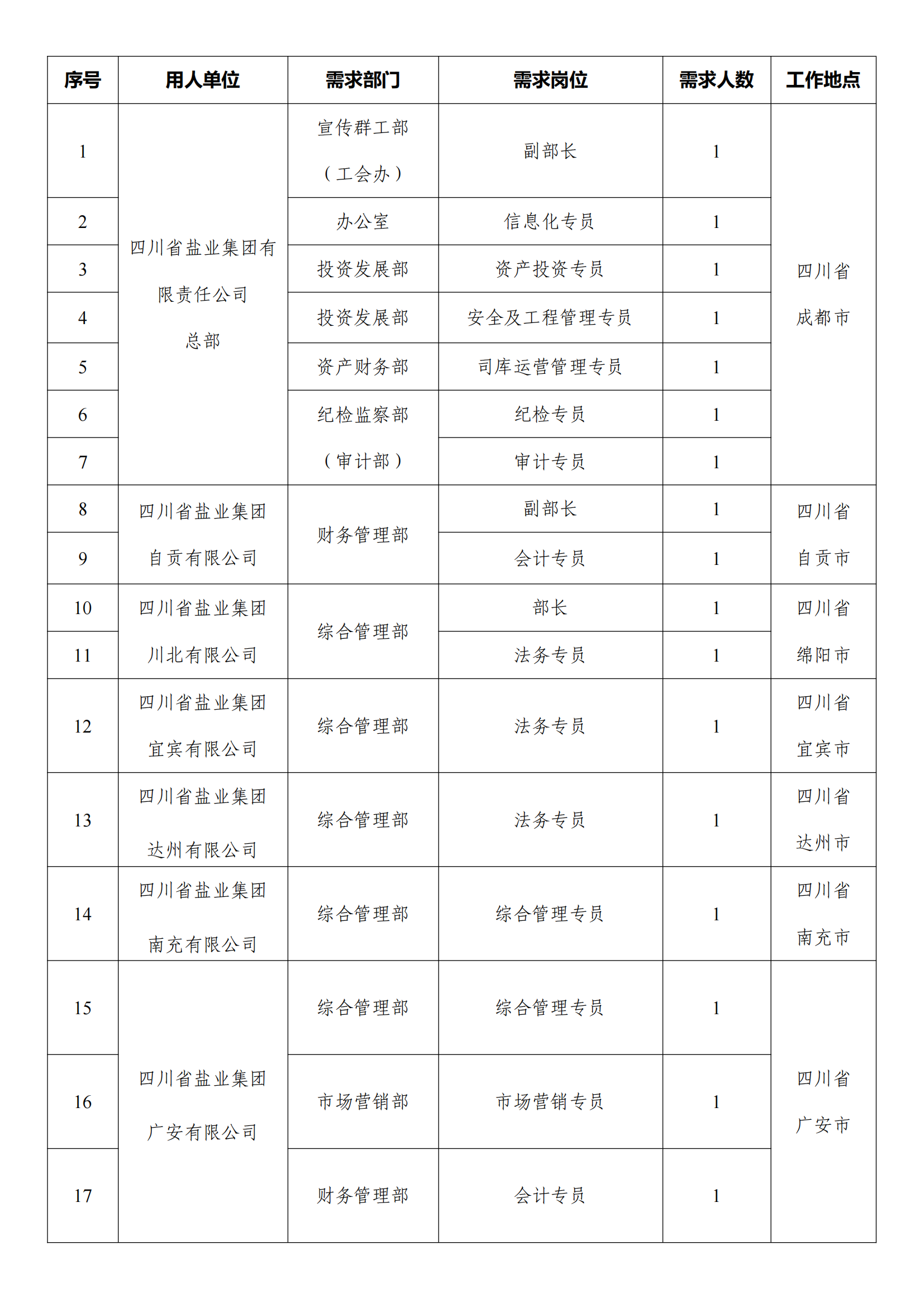 四川省盐业集团有限责任公司公开招聘公告（0521终)_00.png